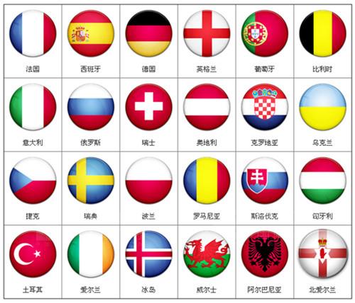24强一览表