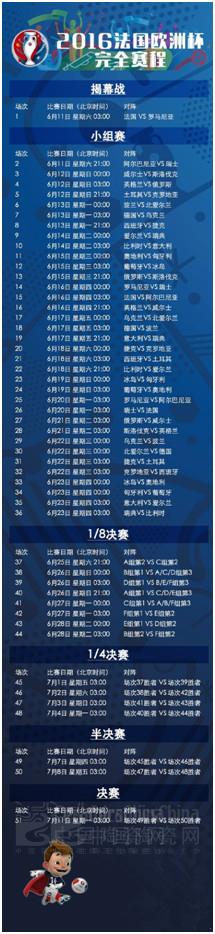 24强一览表